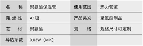 揭阳聚氨酯发泡保温管产品参数