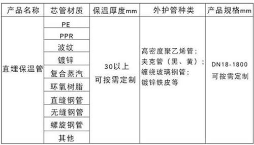 揭阳热力聚氨酯保温管厂家产品材质